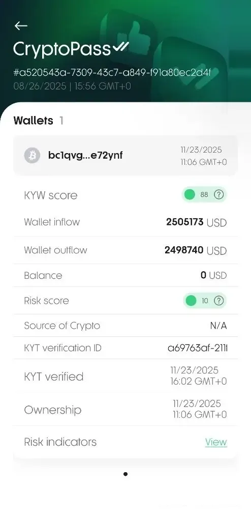 CryptoPass wallet report — KYW score 88, Risk score 10, wallet inflow 2.5M USD, all checks verified